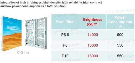 P6 P8 P10 Front and Rear Service Digital Outdoor Fixed Led Display Billboards Signs Boards Signage Advertising Screen
