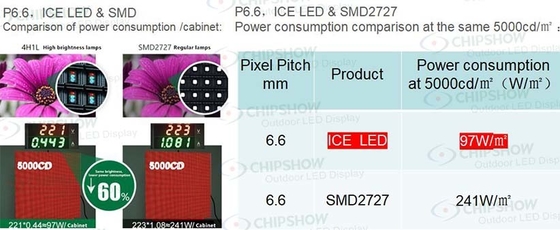 P6 P8 P10 Front and Rear Service Digital Outdoor Fixed Led Display Billboards Signs Boards Signage Advertising Screen